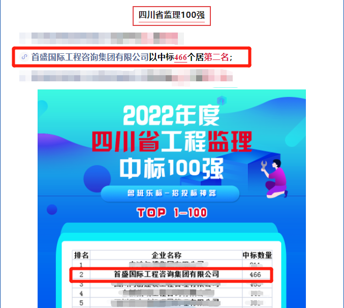 2022年监理中标